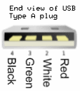 USB Cable Leads